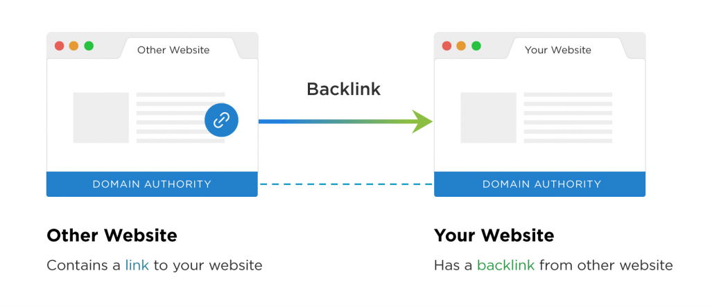 bir backlink örneği