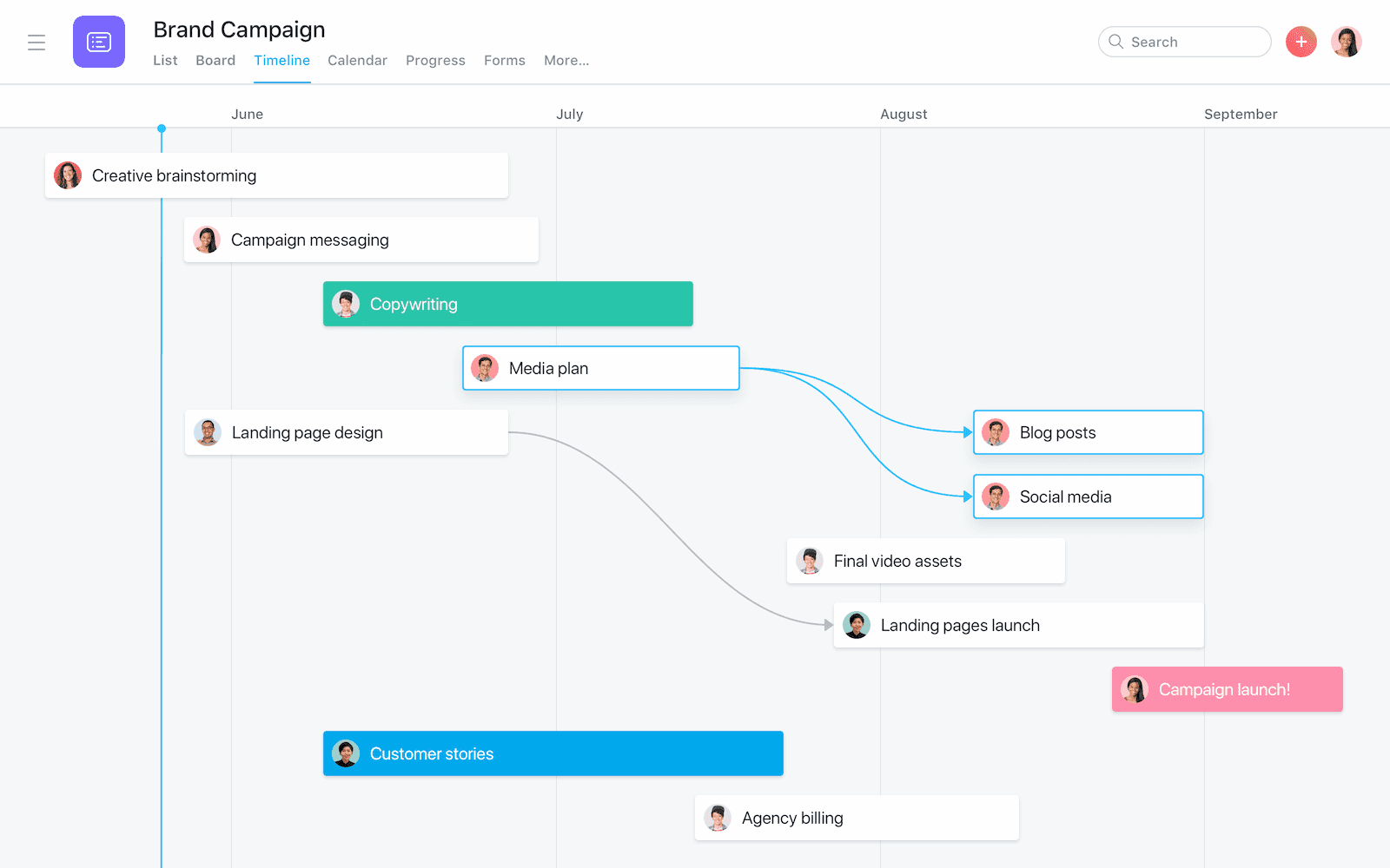 Asana Gantt çizelgesi